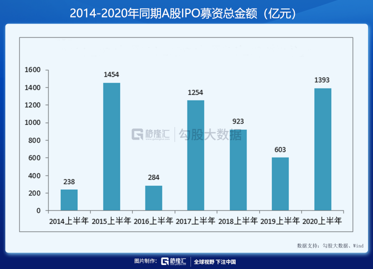 A股特色牛市：一直在减持，天天IPO，老有人唱空