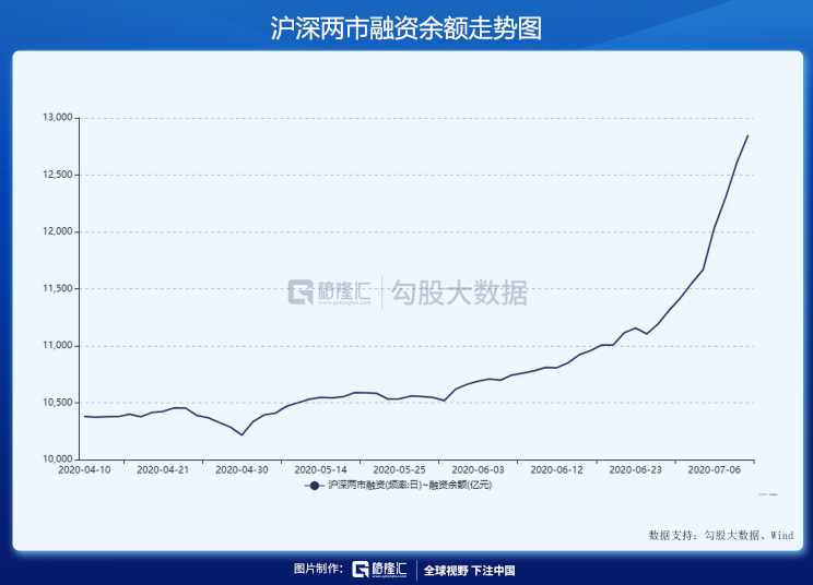 A股特色牛市:一直在减持,天天IPO,老有人唱空 A股特色牛市:一直在减持,天天IPO,老有人唱空