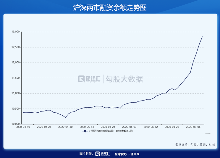 A股特色牛市：一直在减持，天天IPO，老有人唱空