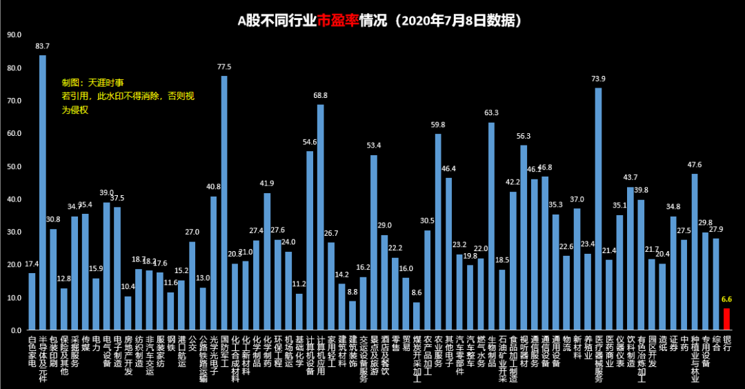 牛市中，最忌讳的事情是……