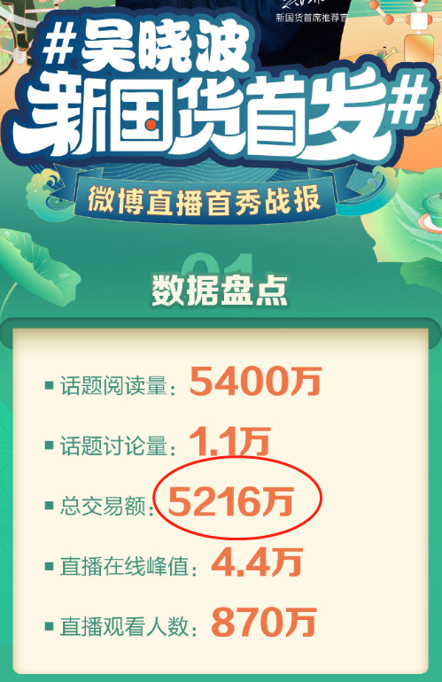 直播单场销售破亿,请问你纳税了么? 直播单场销售破亿,请问你纳税了么?