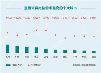 罗永浩直播带货暴跌97%，刺破了2020年最大的泡沫！