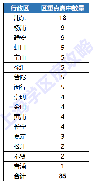 普娃一样能进重点，中考你要选择这几个区