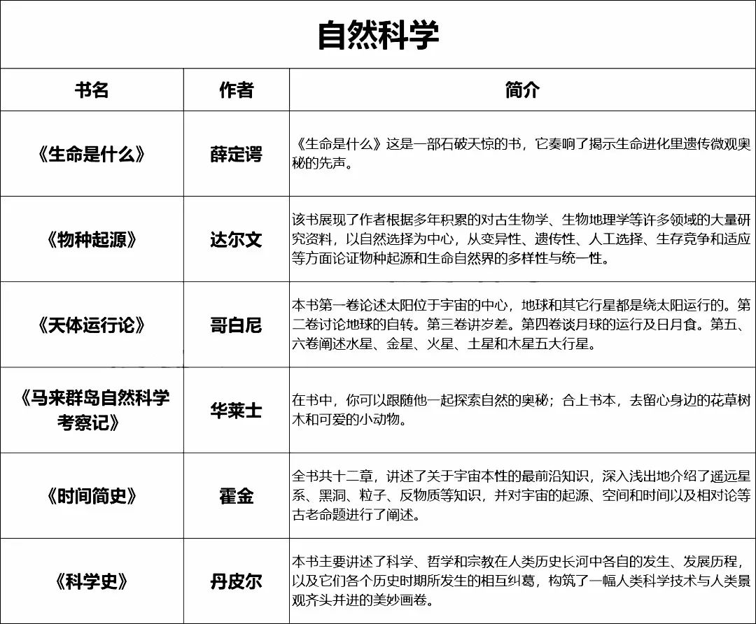 华二、复附、七宝、华育、世外「暑假推荐书单」