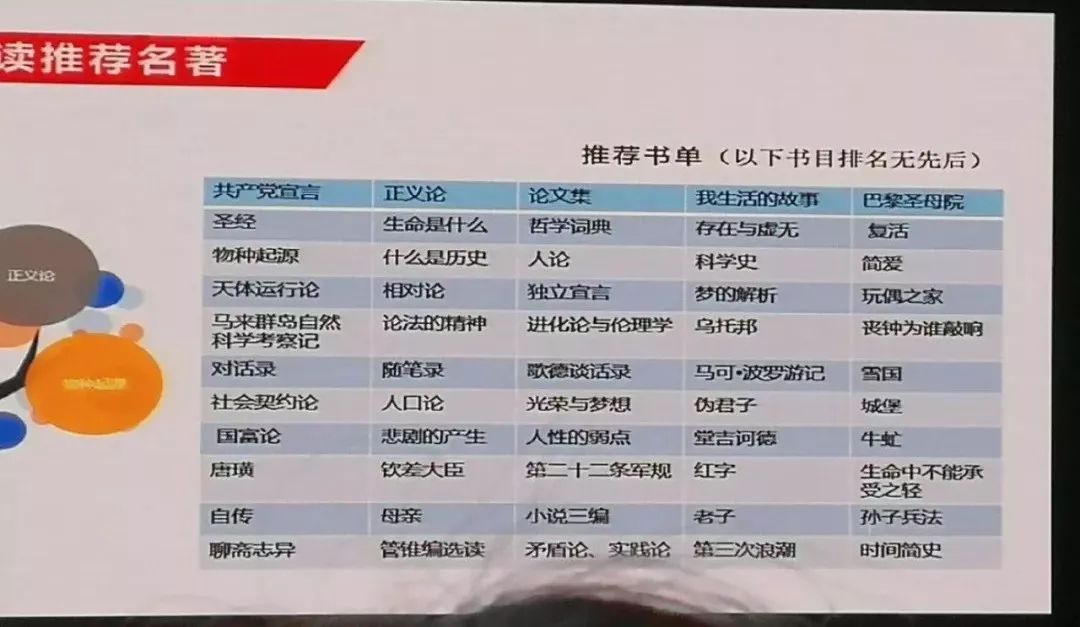 华二、复附、七宝、华育、世外「暑假推荐书单」 华二、复附、七宝、华育、世外「暑假推荐书单」
