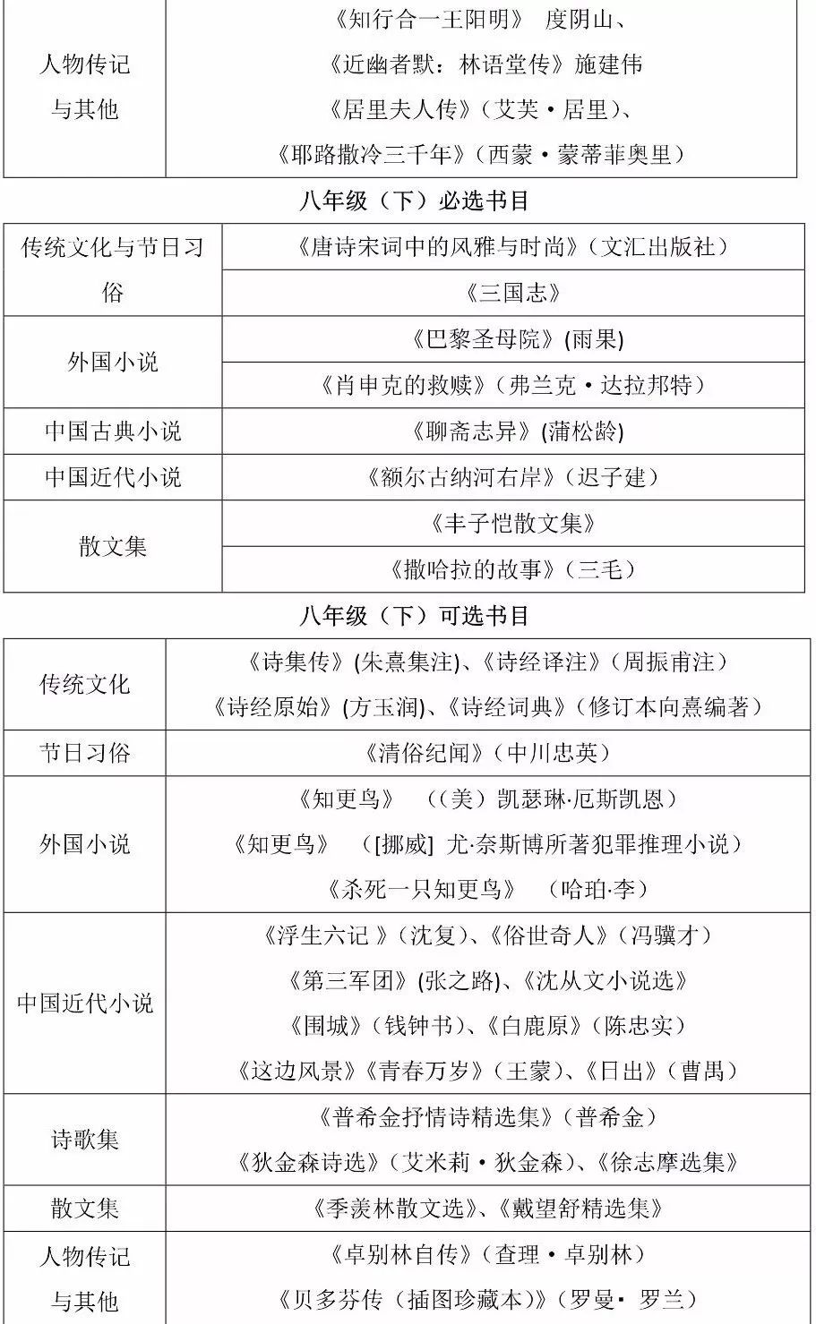 华二、复附、七宝、华育、世外「暑假推荐书单」 华二、复附、七宝、华育、世外「暑假推荐书单」