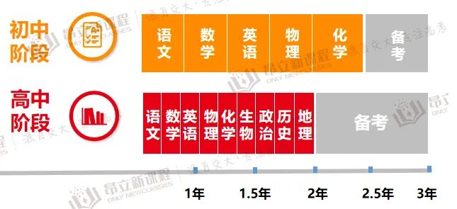 中考后，那些稳进四校八校的孩子，现在已经关注这件事了