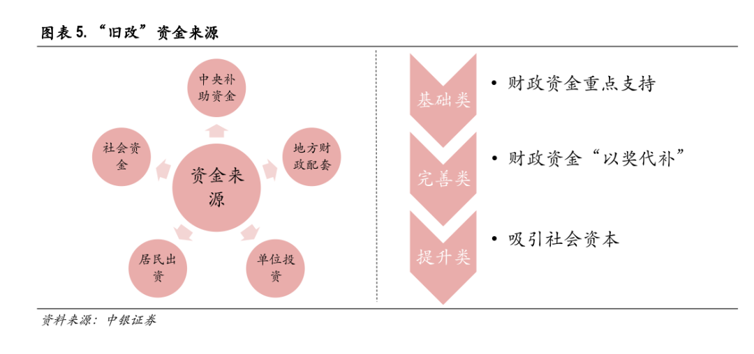 重磅！国务院放大招，一大批人的房子可能要升值！