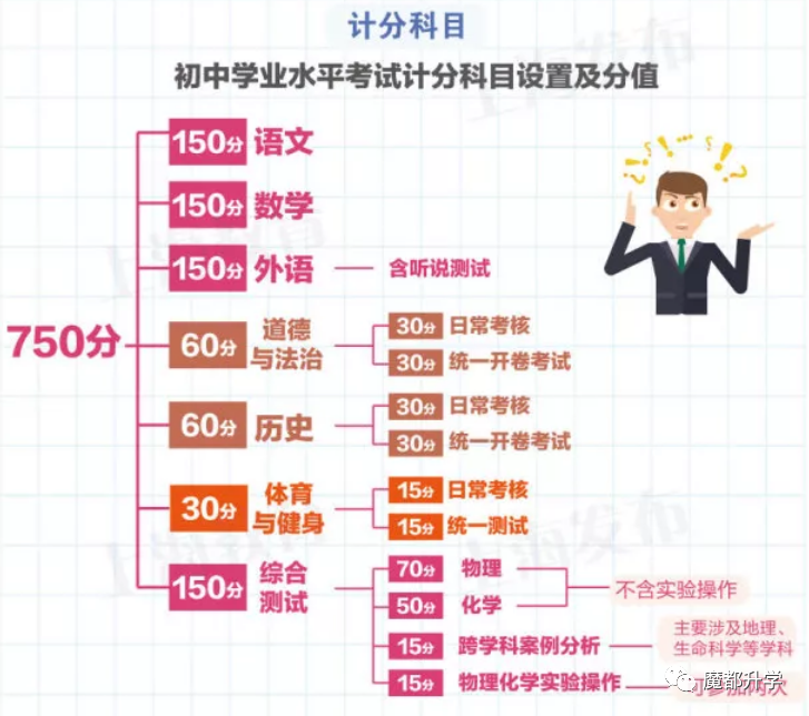 明年上海中考还有零志愿吗？附2020上海中考【平行志愿分数线查询方式】