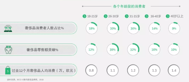 媚青的奢侈品，越来越像地摊货