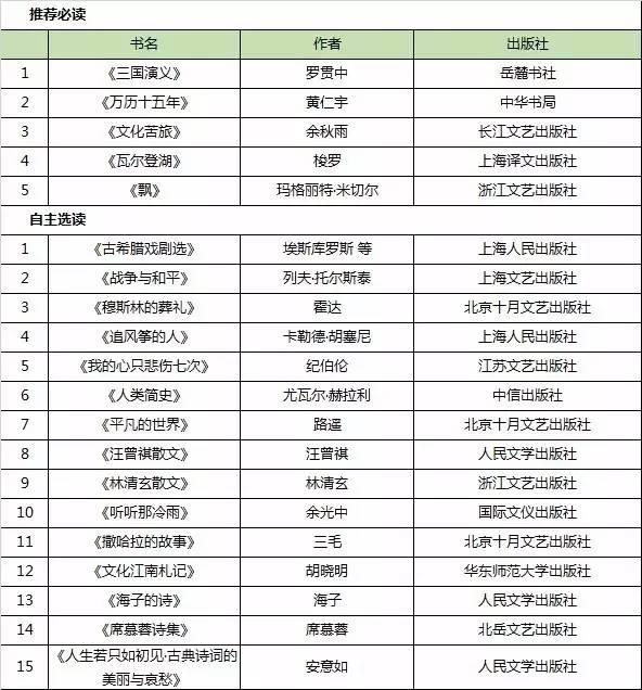 华二、复附、七宝、华育、世外「暑假推荐书单」 华二、复附、七宝、华育、世外「暑假推荐书单」