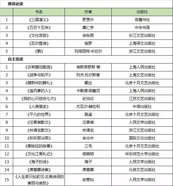 华二、复附、七宝、华育、世外「暑假推荐书单」