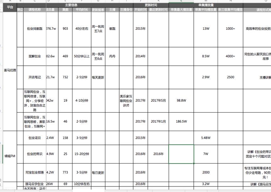 秘书这样汇报，要不要送她去非洲？丨五篇文学会金字塔原理（1）