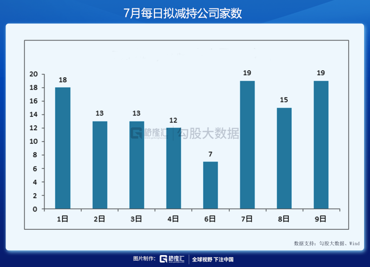 A股特色牛市：一直在减持，天天IPO，老有人唱空