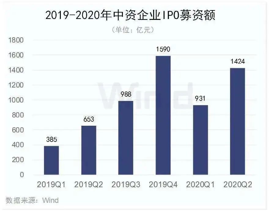 IPO抢钱大狂欢