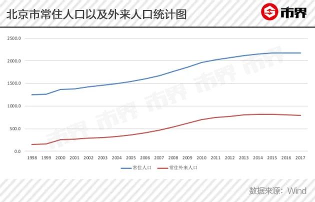 涨了12年，北京房租终于撑不住了