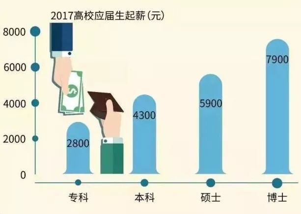 2020各省高考状元出炉，三张图揭露真相：读书很苦，但没有更容易的路