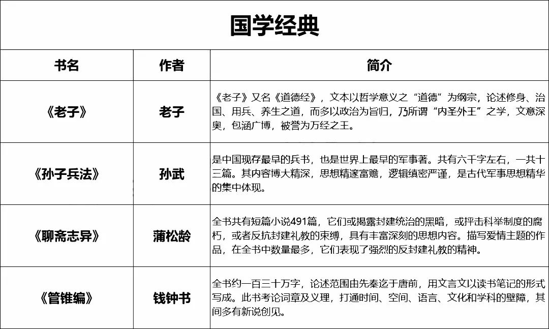 华二、复附、七宝、华育、世外「暑假推荐书单」