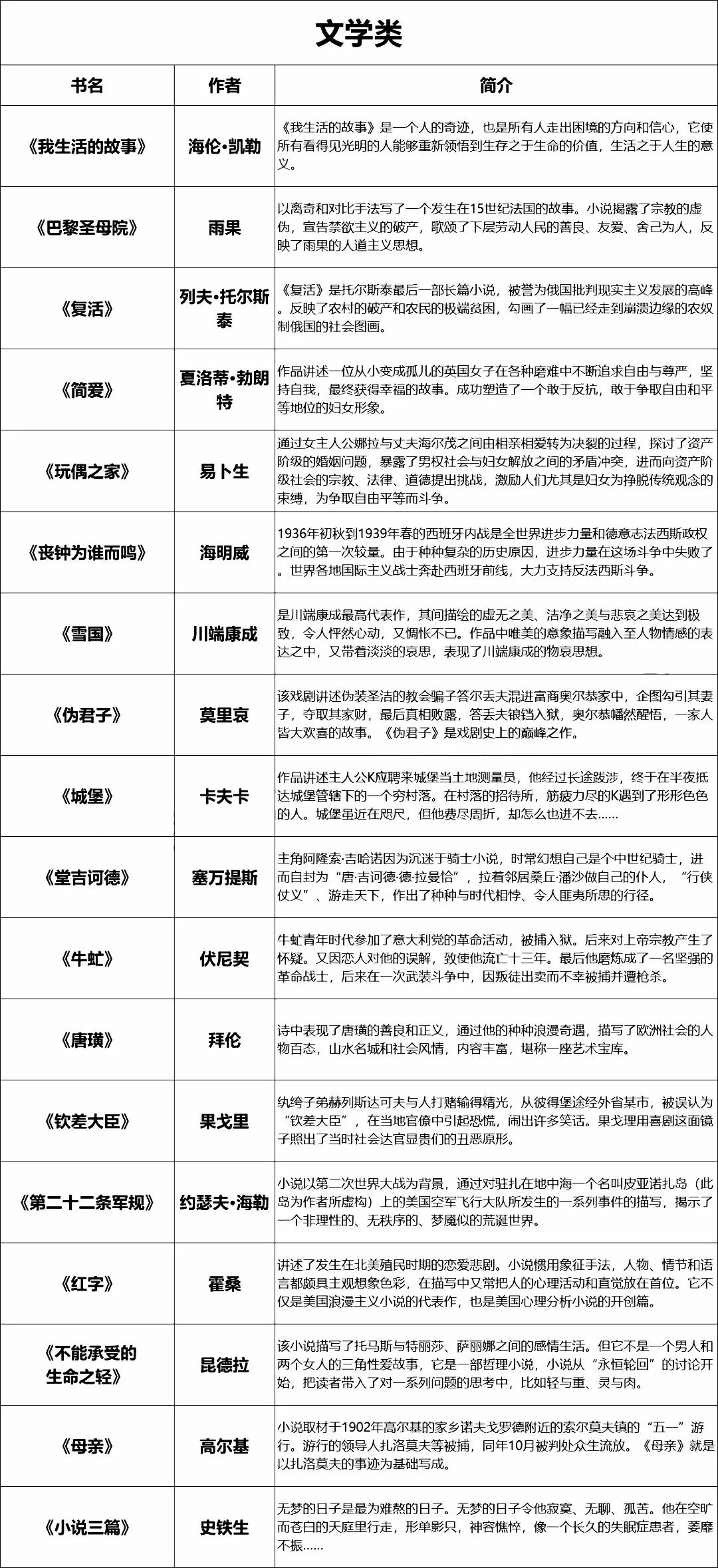华二、复附、七宝、华育、世外「暑假推荐书单」 华二、复附、七宝、华育、世外「暑假推荐书单」