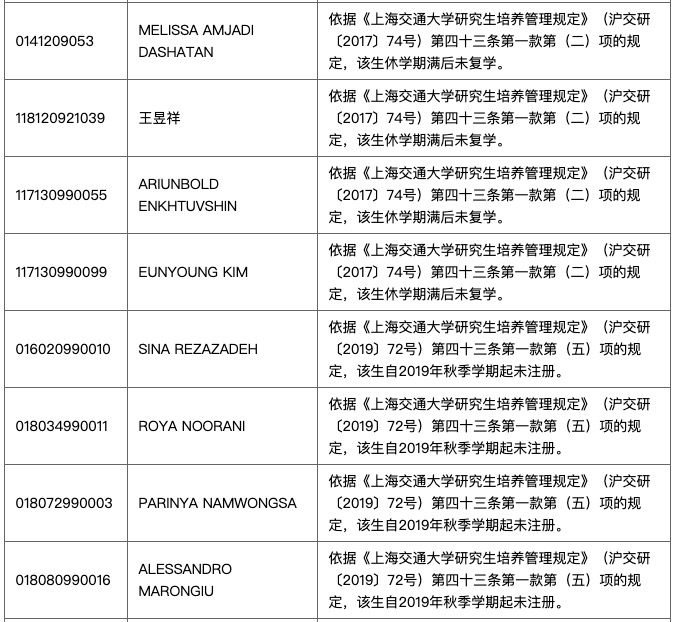 上海交大开除21名研究生：对不起，你不努力的20岁，就是你举步维艰的30岁