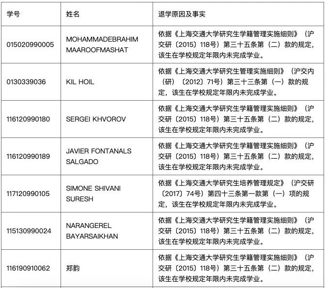 上海交大开除21名研究生：对不起，你不努力的20岁，就是你举步维艰的30岁