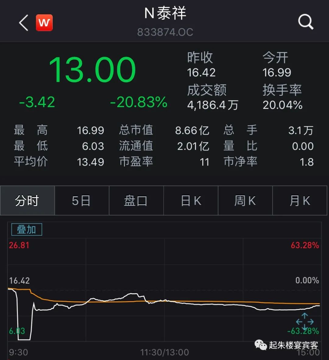 新三板的“镰刀们”发现自己成了韭菜 新三板的“镰刀们”发现自己成了韭菜