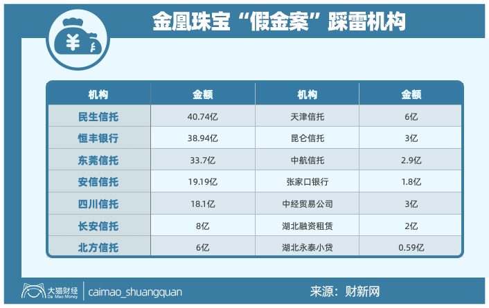 大神级忽悠！一堆假货换了200亿....