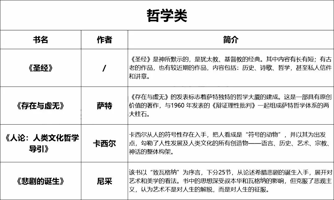 华二、复附、七宝、华育、世外「暑假推荐书单」