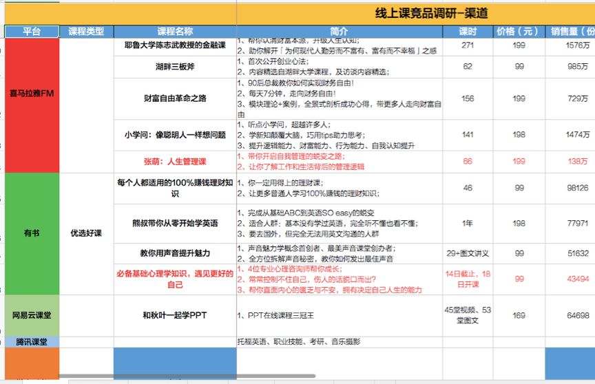 秘书这样汇报，要不要送她去非洲？丨五篇文学会金字塔原理（1）