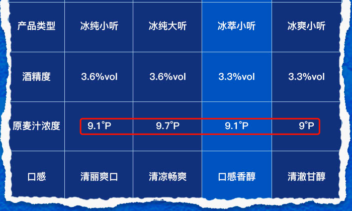 被骗20年后，我再也不喝国产啤酒了