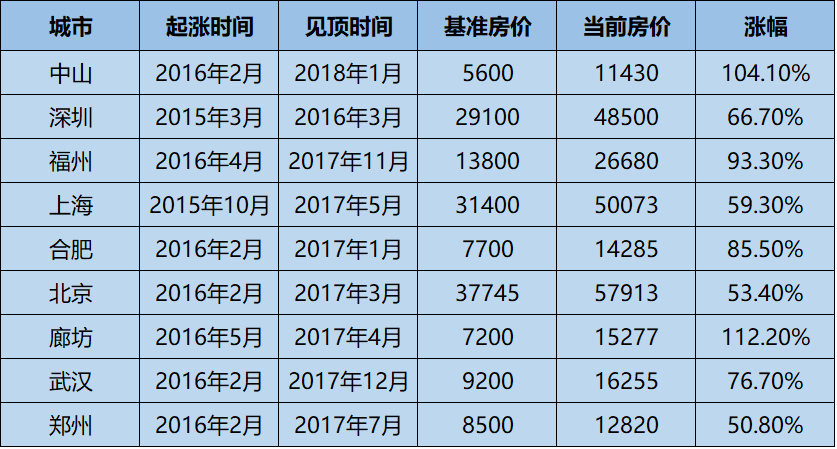 股市崩盘之时，就是楼市抄底之日？