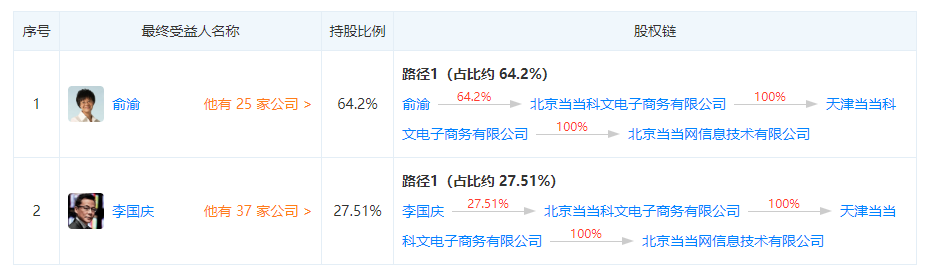李国庆早已看穿一切