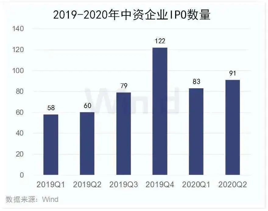 IPO抢钱大狂欢