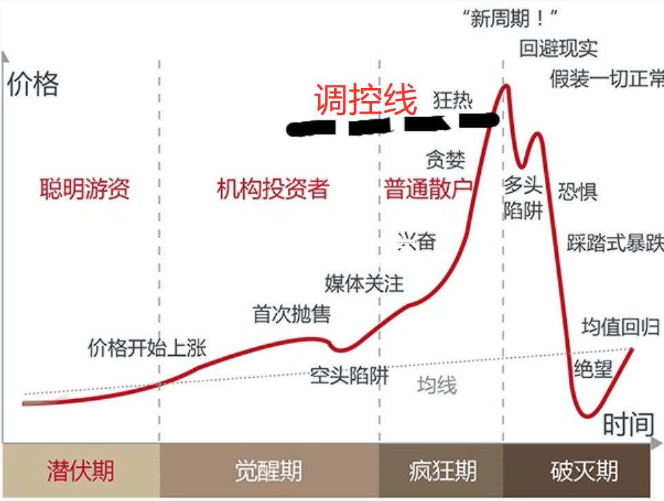 接下来几年的房价趋势已经很明显了