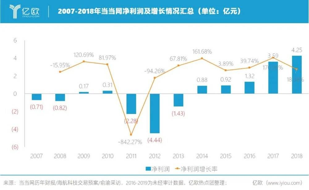 李国庆早已看穿一切