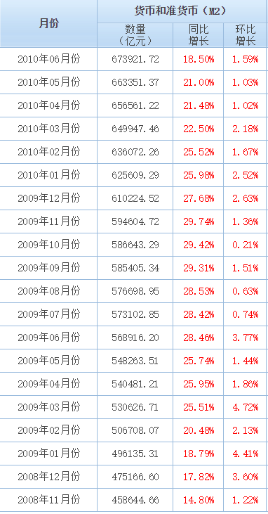 中美战略博弈、“内循环”与打压房价