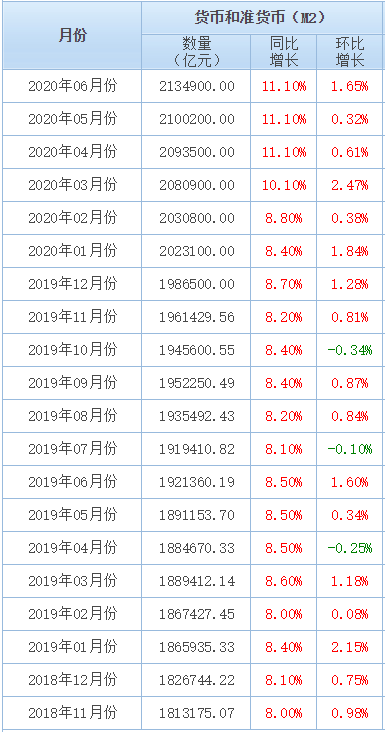 中美战略博弈、“内循环”与打压房价