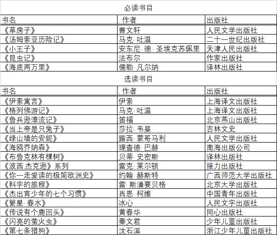 华二、复附、七宝、华育、世外「暑假推荐书单」 华二、复附、七宝、华育、世外「暑假推荐书单」