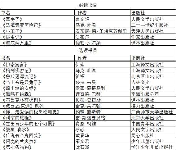 华二、复附、七宝、华育、世外「暑假推荐书单」