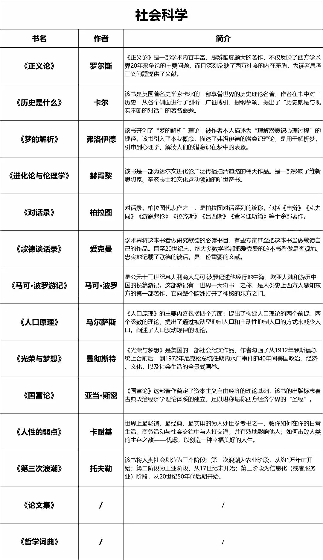 华二、复附、七宝、华育、世外「暑假推荐书单」 华二、复附、七宝、华育、世外「暑假推荐书单」