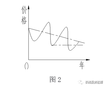 投资启示录：你的股票属于哪一种，未来能赚钱吗？