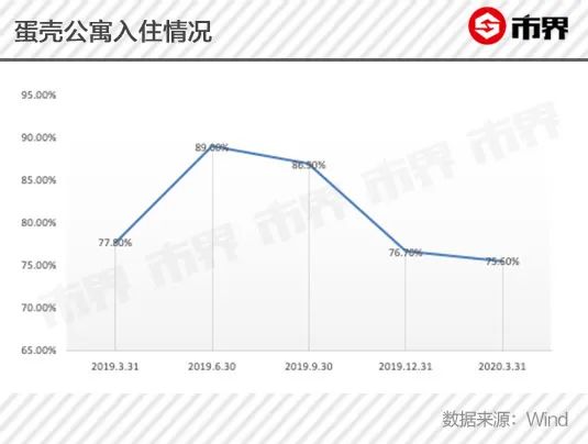 涨了12年,北京房租终于撑不住了 涨了12年,北京房租终于撑不住了