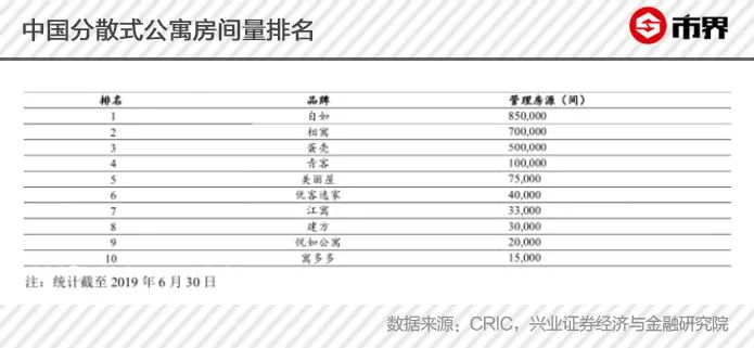 涨了12年，北京房租终于撑不住了