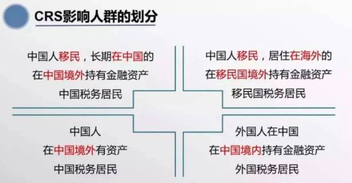 中国开始向公民的全球收入征税,无论是换了国籍,还是PR绿卡,海外华人都需向中国缴税! 中国开始向公民的全球收入征税,无论是换了国籍,还是PR绿卡,海外华人都需向中国缴税!