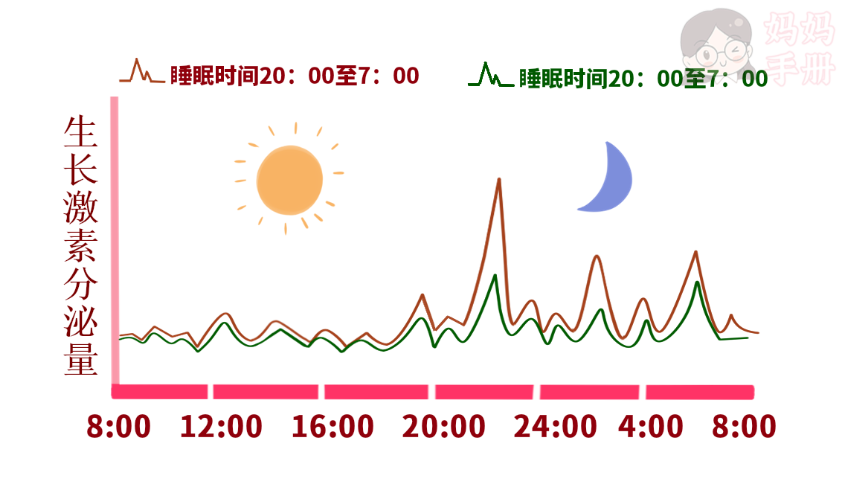 晚上几点睡，对孩子身高的影响竟然这么大，父母必知