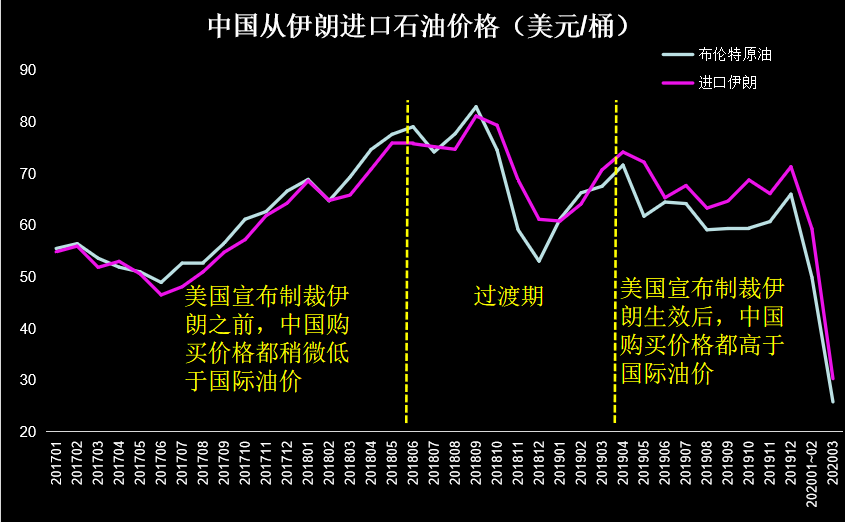 美国正在加速与中国脱钩,但没什么大不了的! 美国正在加速与中国脱钩,但没什么大不了的!