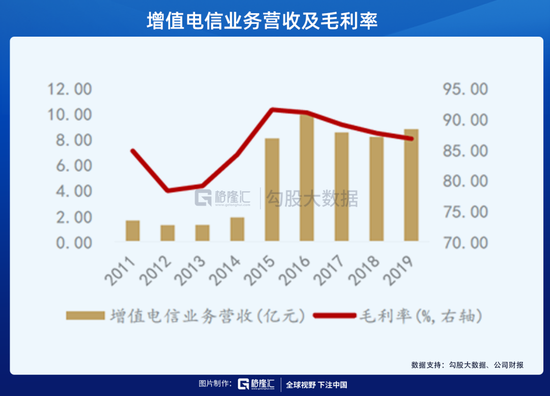 收割韭菜的同花顺，为什么这么牛？