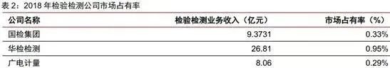 这条赛道容易出10倍牛股...