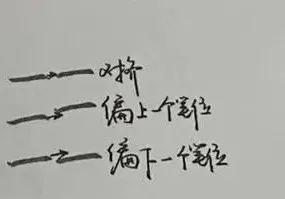 练字最快的办法，9大核心规律，不一般的练字法，还很有效