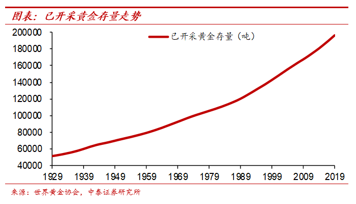 纸币泛滥大时代：怎么保住我们的财富？